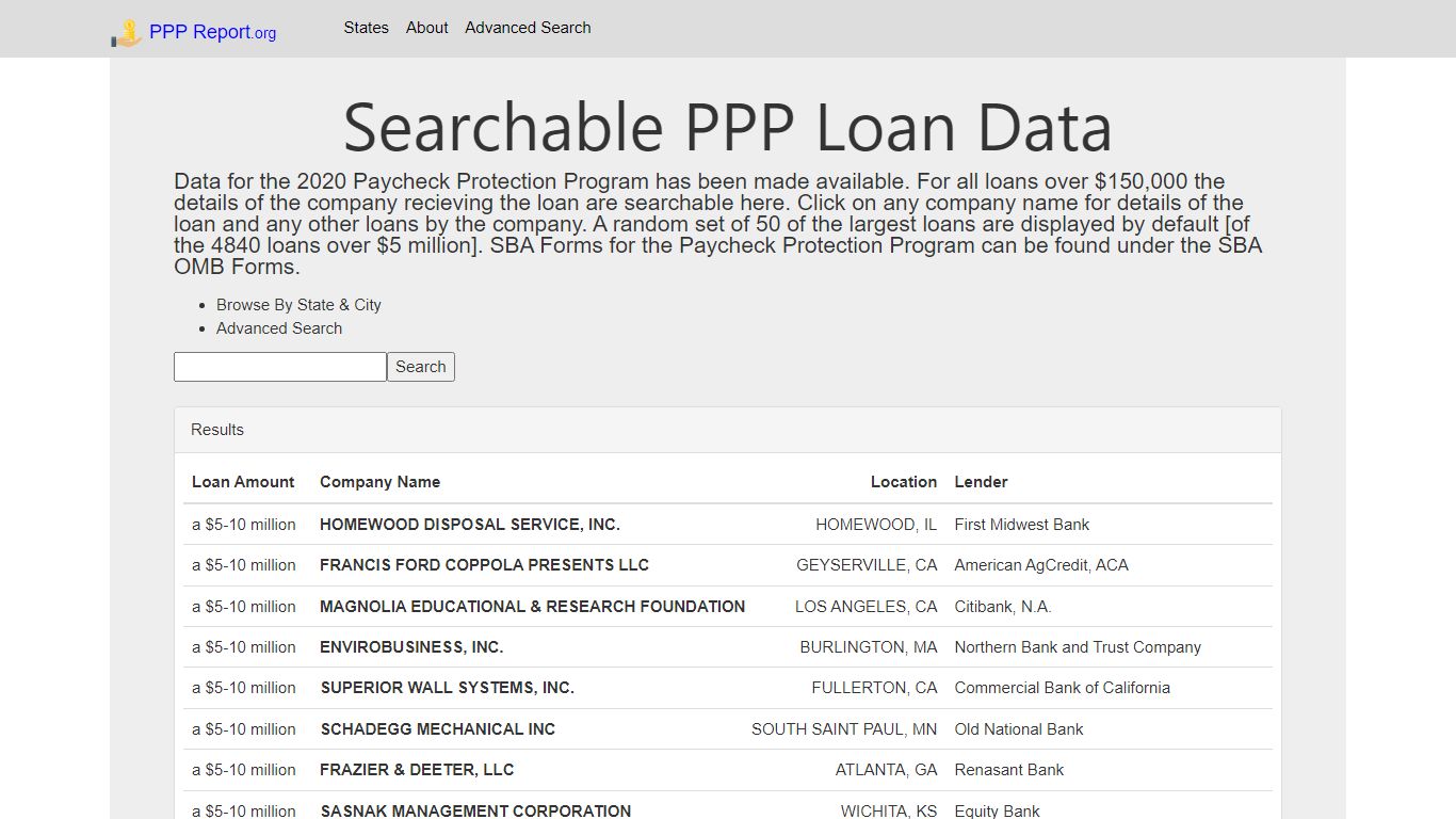 Search PPP Loan Data